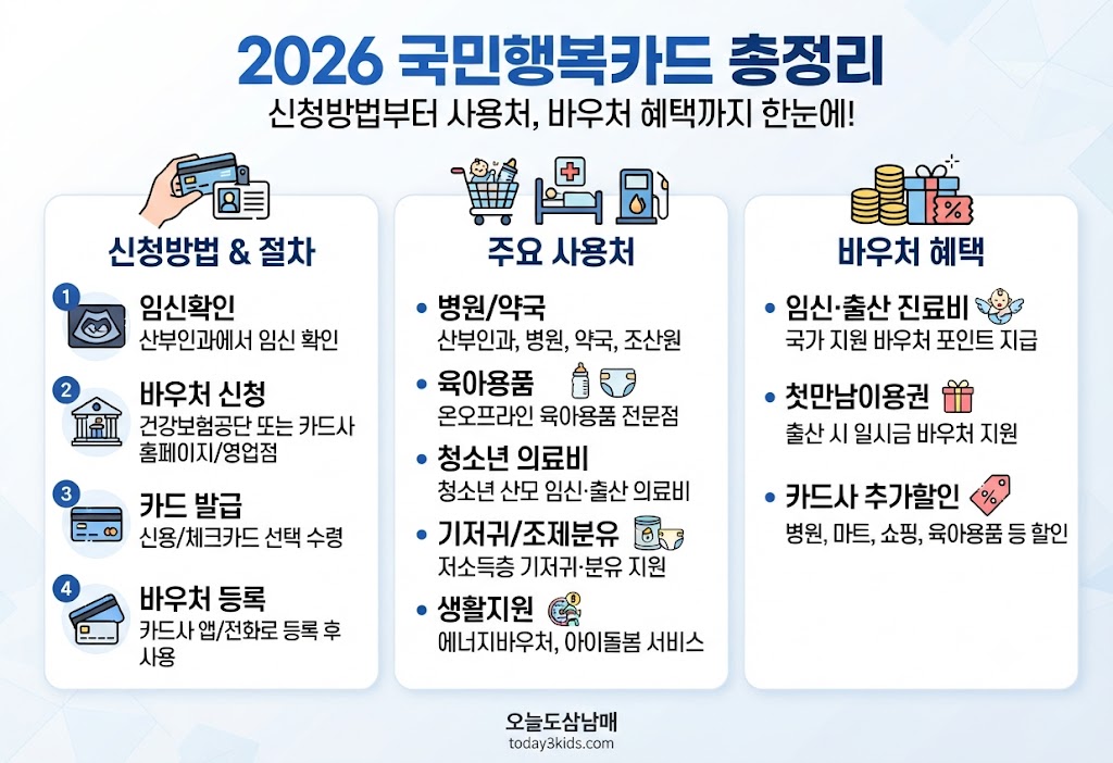 국민행복카드