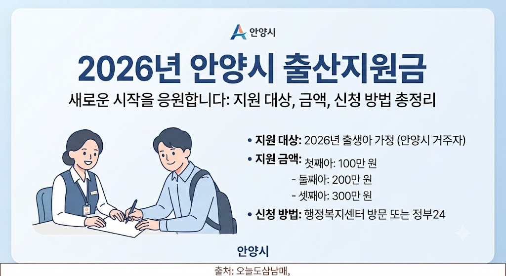 2026년 안양시 출산지원금