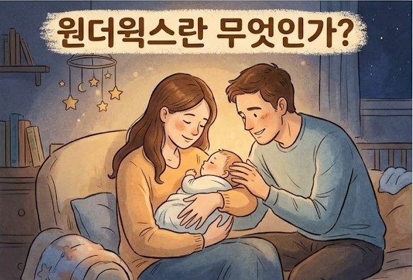 원더윅스