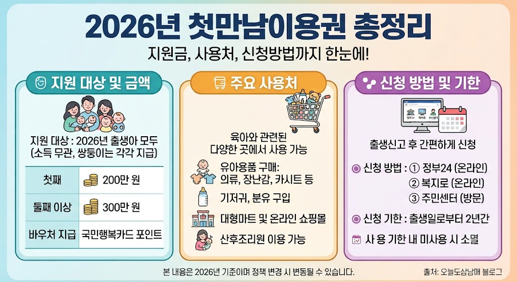 2026년 첫만남이용권 총정리